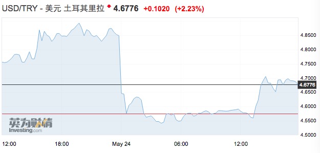 新兴市场遇“钱荒”中国独好，继续降准或可期