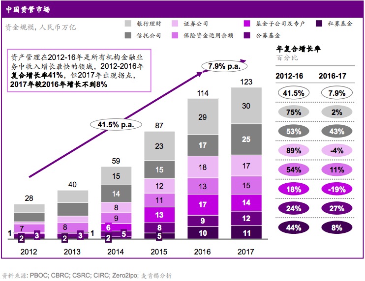 海外巨头加速抢滩，大资管行业亟待转型