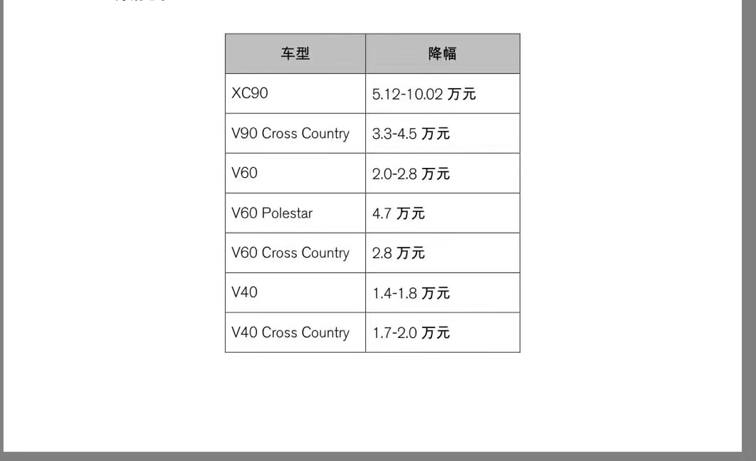 进口车商集体降价：沃尔沃最高降10万，经销商称“尚未接到通知”