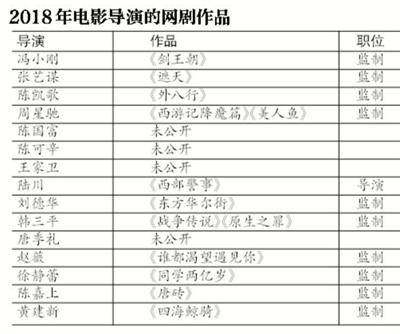 传统影视公司和电影导演频“触网” 网剧有何吸引力？